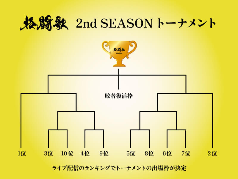 格闘歌 2nd SEASON トーナメント